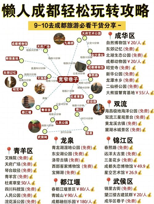 成都旅游官网的建站指南