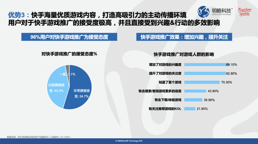 快手双击广告,如何让您的内容更被用户接受