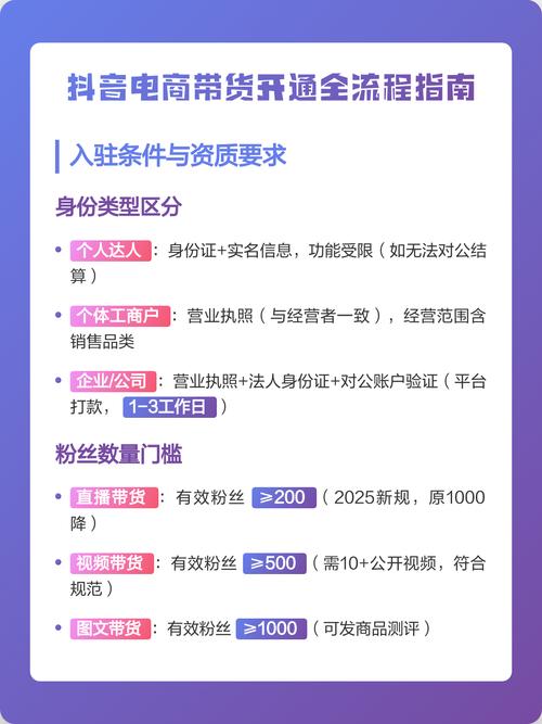 抖音业务对接指南