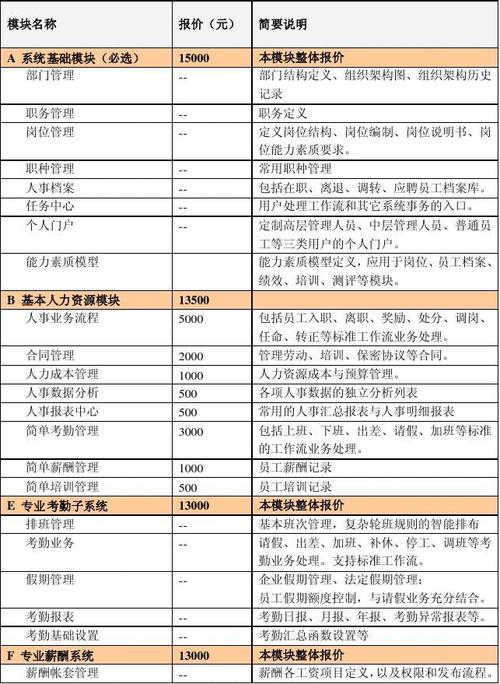 惠安网站开发报价,选择哪一家更值得信赖?
