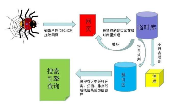 如何高效利用搜索引擎