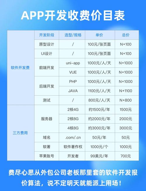 都匀网站Builder的价格指南