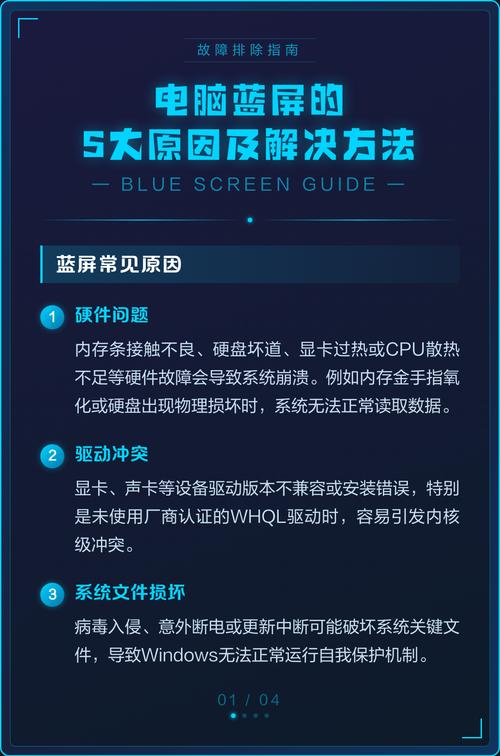 电脑为何会出现蓝屏？蓝屏的原因及解决方法