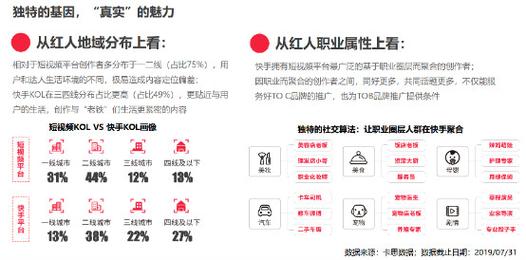 为什么选择快手业务自助平台免费?
