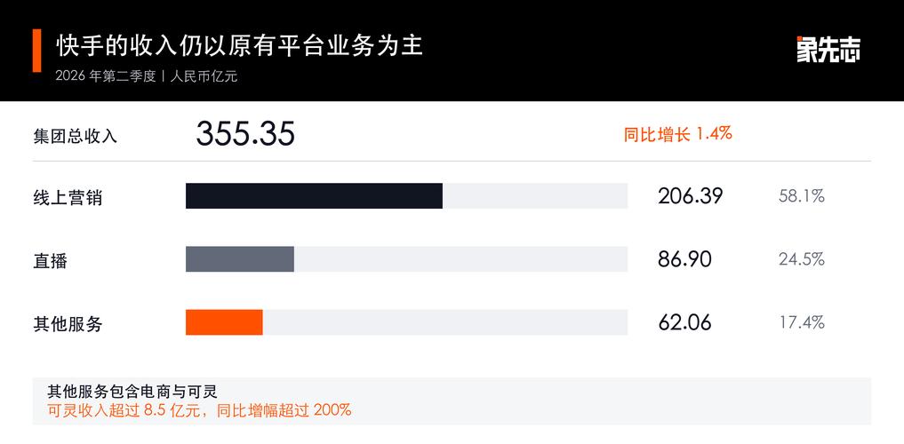 快手秒刷,流量增长的终极工具?24小时自助刷,直播用户增长的新选择