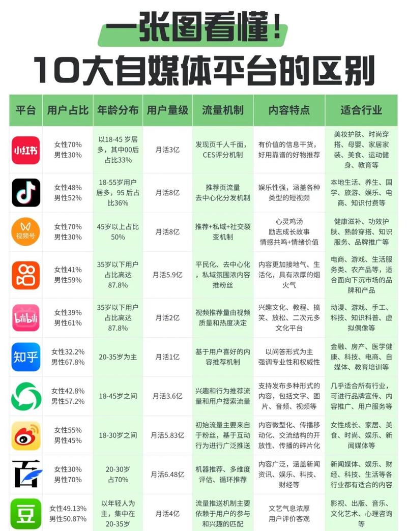 梳理平台解析，抖音、快手、Ks赞平台解析