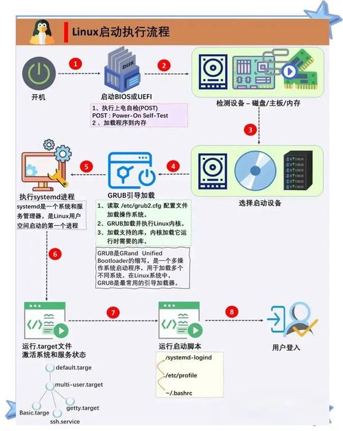 电脑启动项指南,从基础到升级,Everything You Need to Know