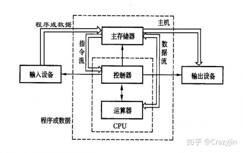电脑图纸，电脑一体机的构造与设计指南