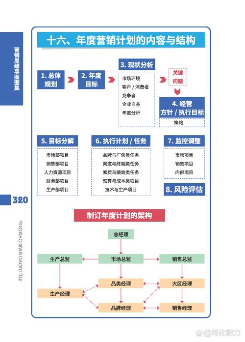 杭州营销,从市场现状看策略与执行