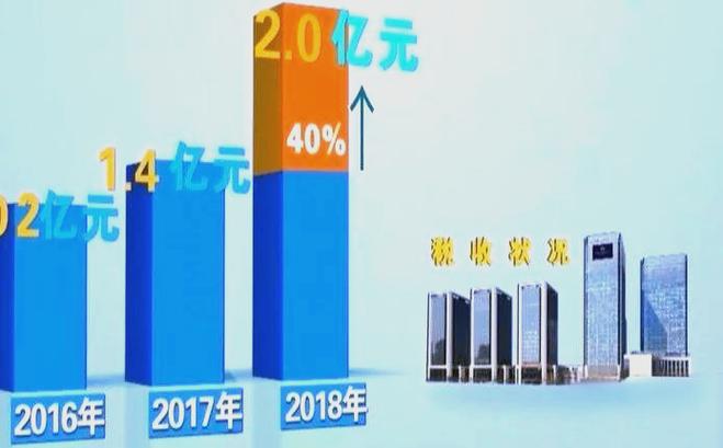 一、唐山作为电商发展的新高地