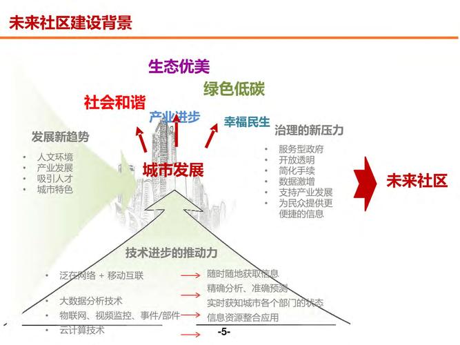 建设社区建设网站,助力数字社区的未来