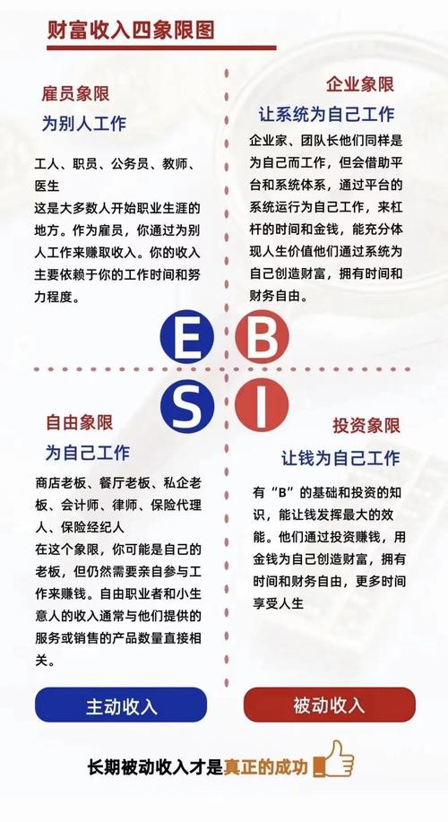 自助分红建站,开启财富自由之路的另一条途径