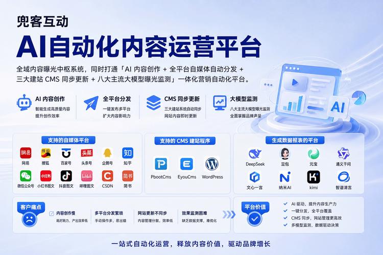 如何构建高效、精准的自媒体网站