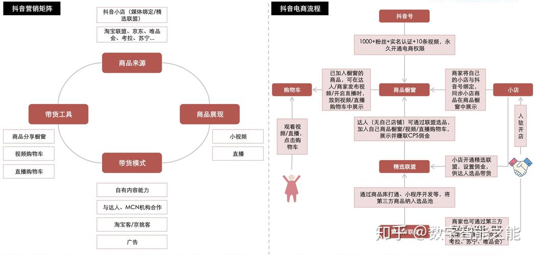 如何在抖音和快手业务中获得更大的影响力?