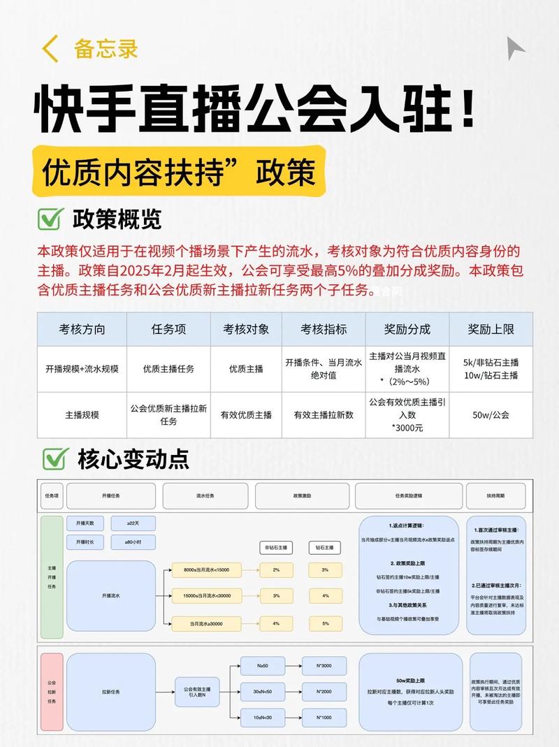 如何在抖音和快手业务中获得更大的影响力?
