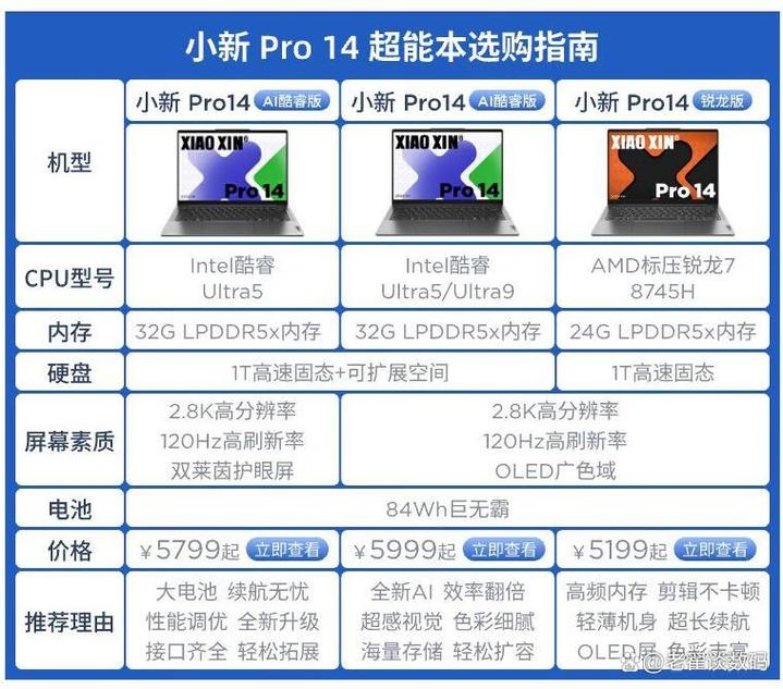 联想平板，15寸笔记本的全面指南