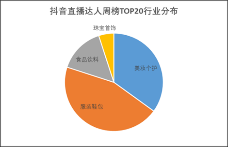 免费代刷平台抖音,抖音播放量24小时自助