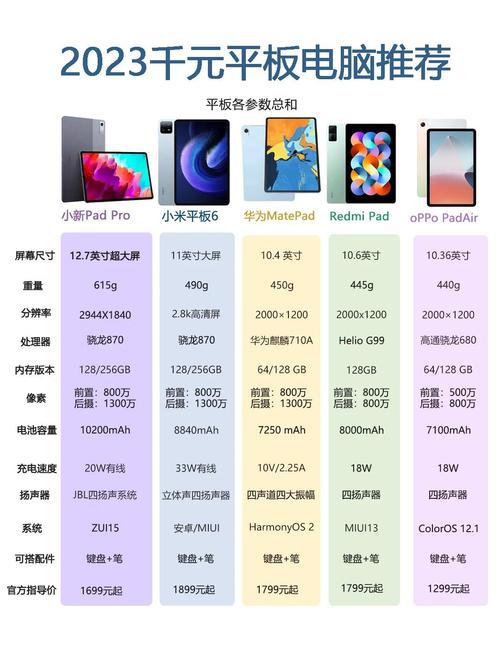 国产平板电脑推荐,哪种适合你的需求?