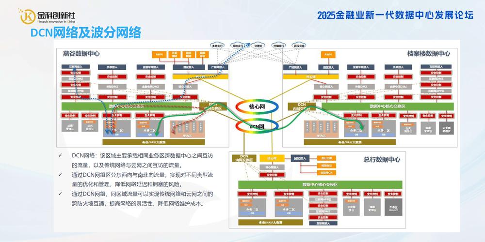银行网络规划与设计,从战略规划到实际实施的路径