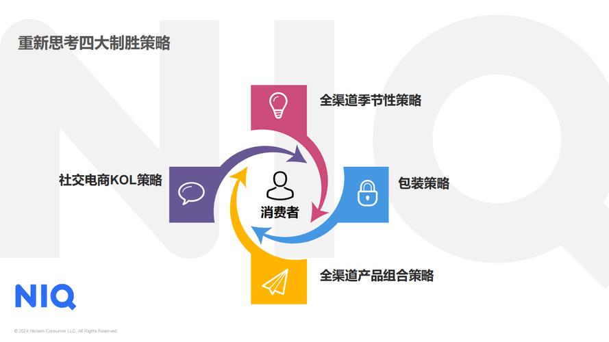贵州网络销售产品的全维度策略解析