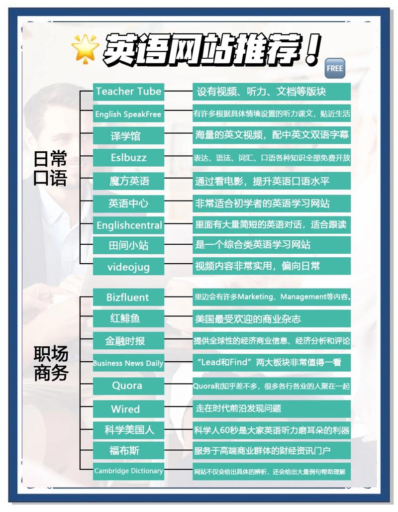 网站指南,构建高质量的英文网站