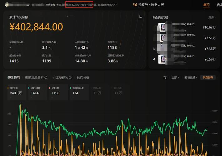 蚂蚁自助平台短视频数据分析指南