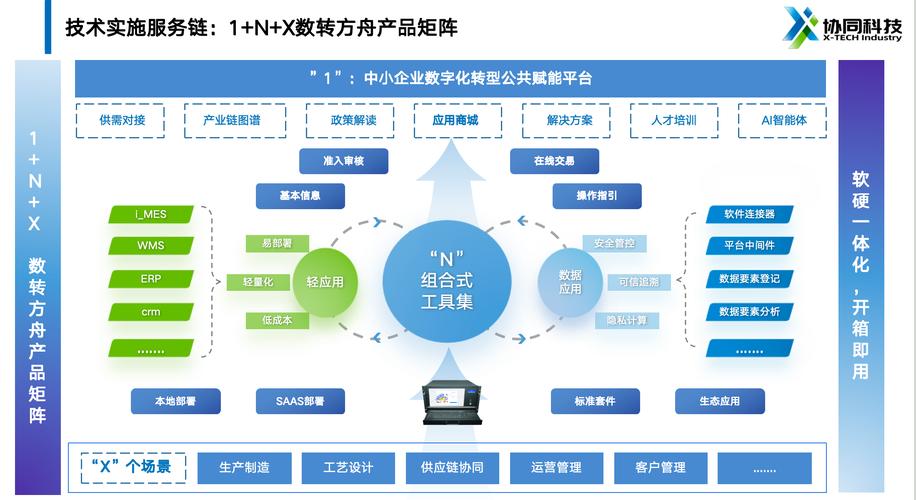 亿联网络业务全解析,从产品到服务,全方位解析