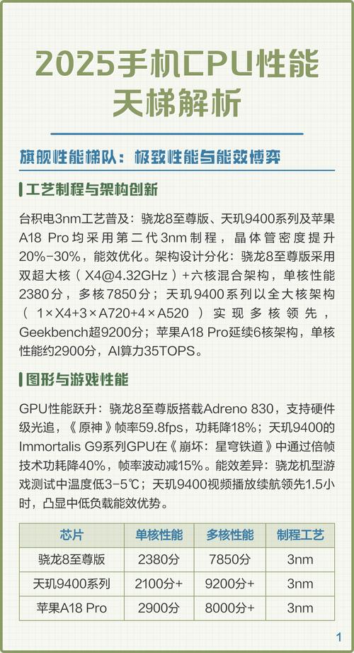 六核配置，选择五分之二的性能，三分之二的能效