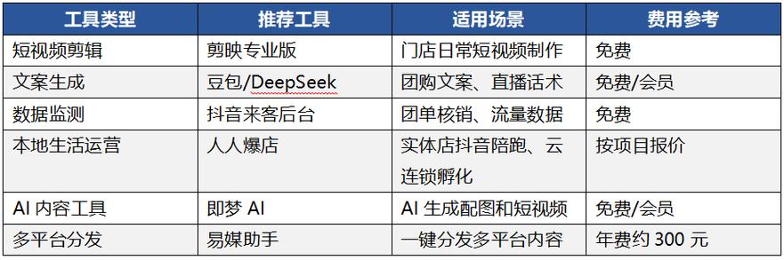 如何通过自助下单提升转化率,抖音刷粉业务区