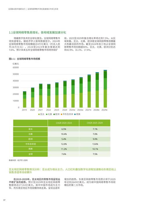 一、网络代运营的现状