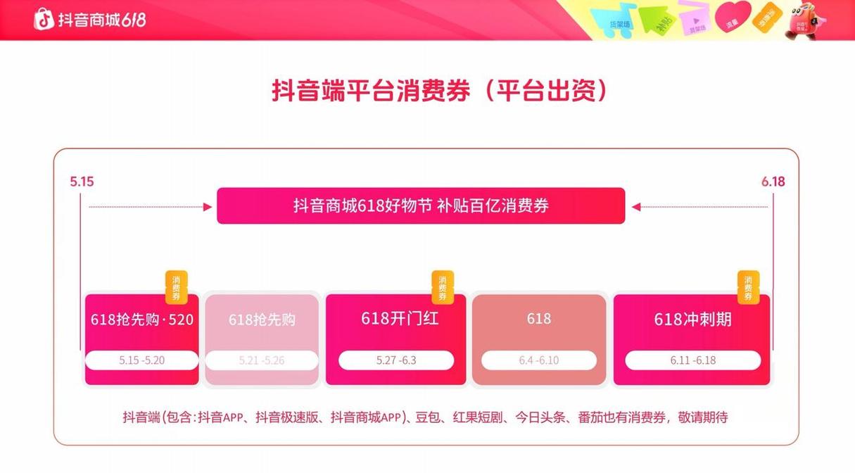 如何在抖音、ks卡盟等平台进行高质量内容的代刷