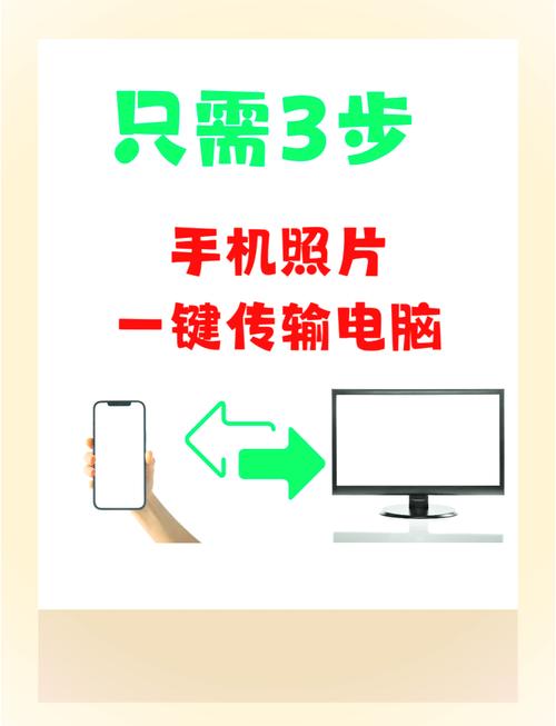 电脑照片如何高效地传到iPhone上？