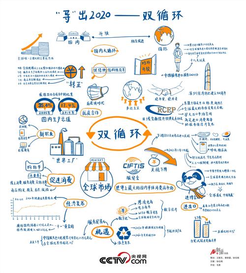 从双循环视角看北京外贸型网站建设