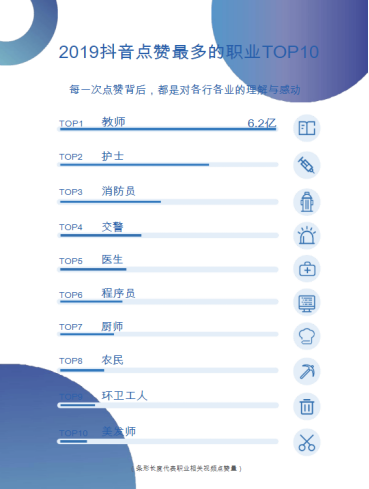 抖音赞安全 抖音平台安全 如何在抖音上获得更多点赞
