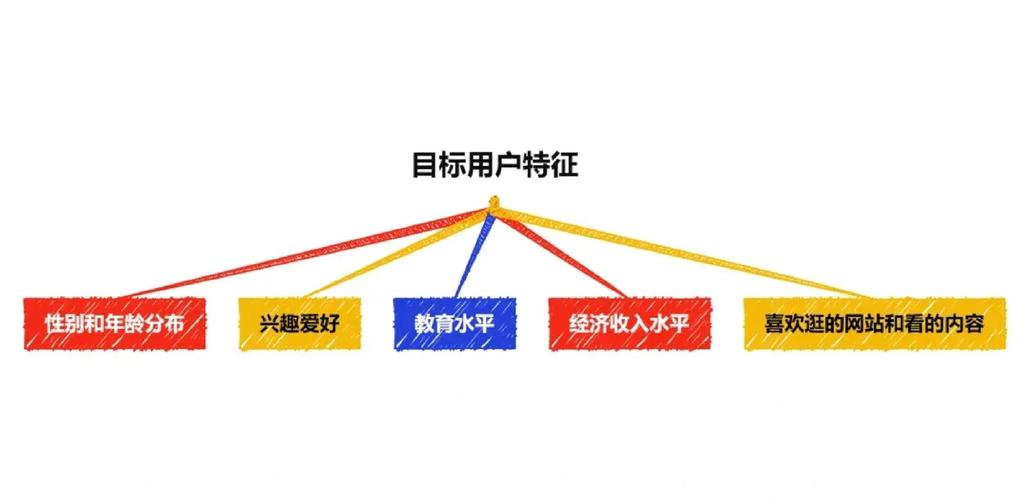 SEO营销,从目标受众到成功运营的完整指南