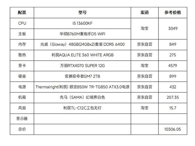 1元电脑配置,你的最佳选择?