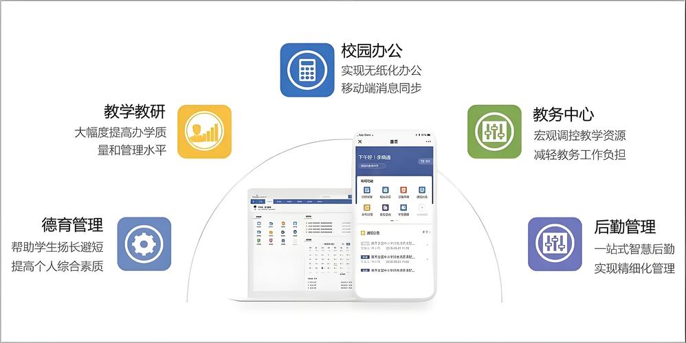 建设高效学校信息化管理平台，维护数字化校园环境