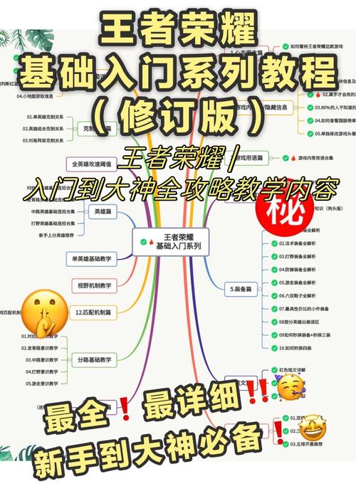 新手电脑配置小课堂,从入门到大神