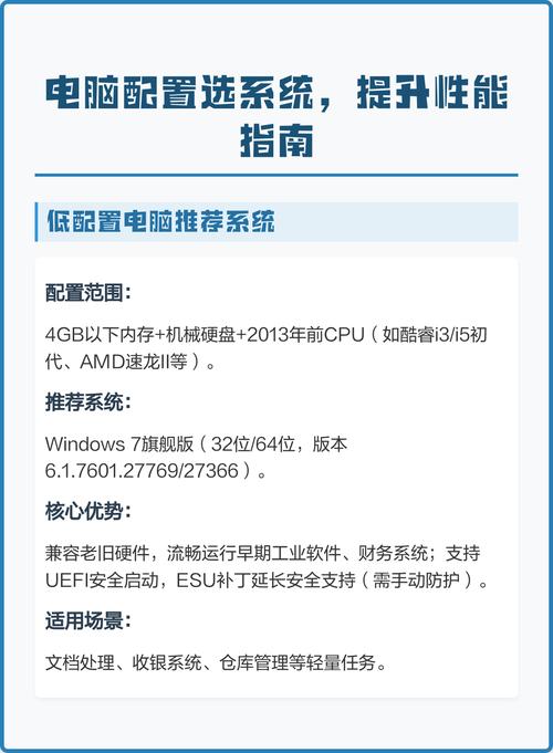 高效提升电脑性能的关键配置指南