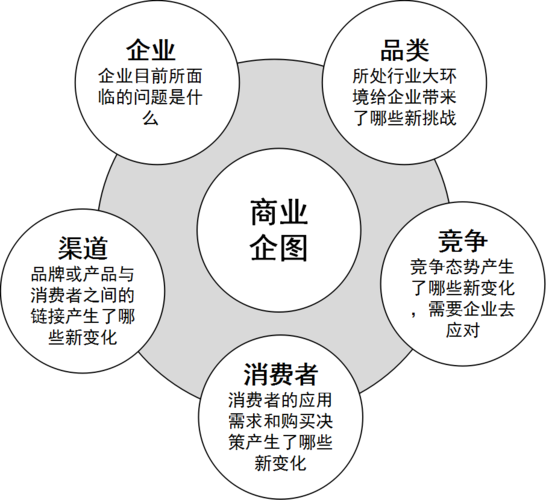 东莞作为时代之都,如何玩转网络营销?
