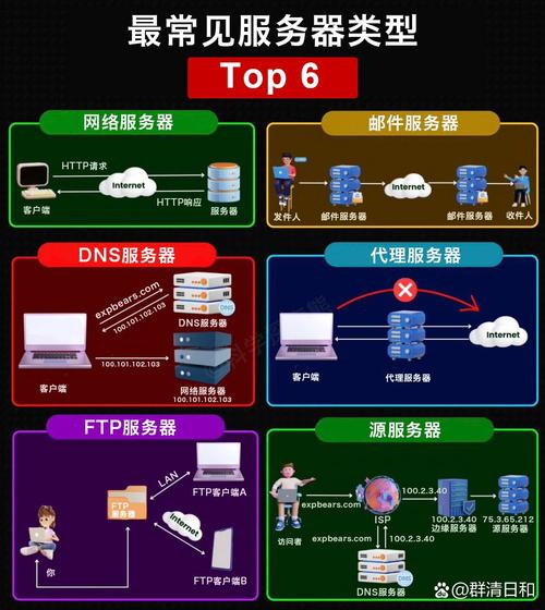 什么是网站服务器程序？从技术到应用，全面解析
