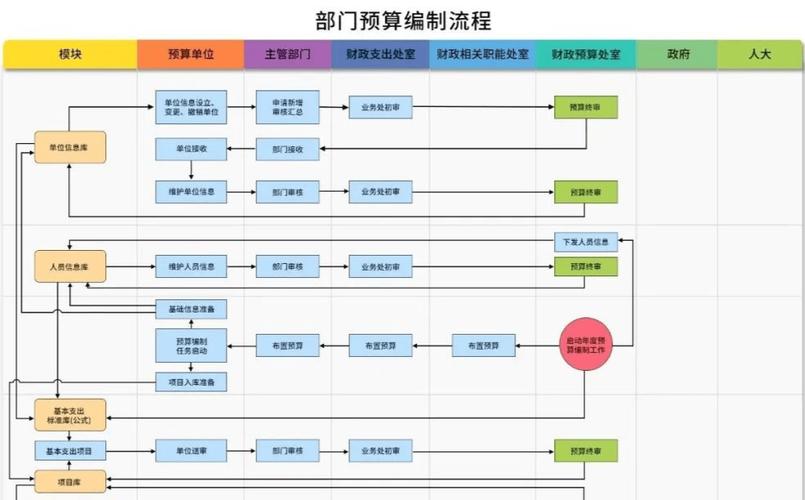 如何高效管理网站建设预算?从预算规划到实际执行的完整指南