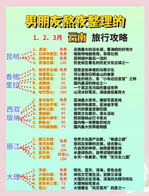 云南旅游攻略，如何规划云南之旅？附免费旅游指南和设计灵感）
