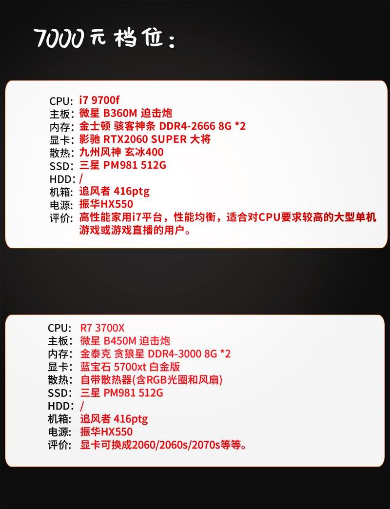 电脑配置指南