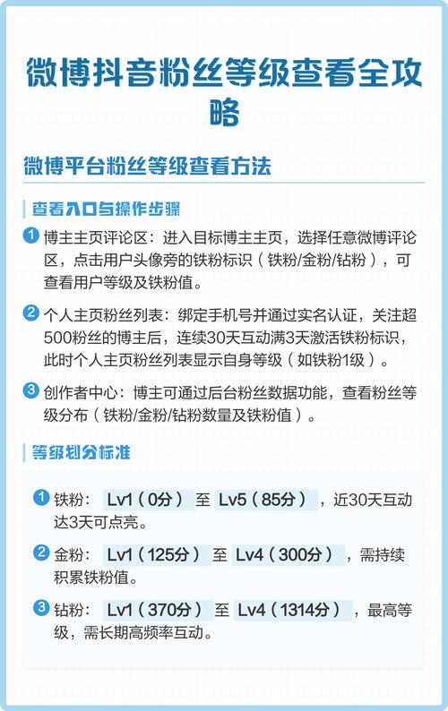 抖音刷级等级，如何快速找到你的内容价值？