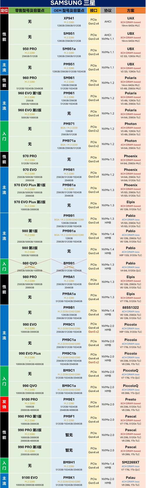 固态硬盘配置,选择什么,决定你的电脑性能