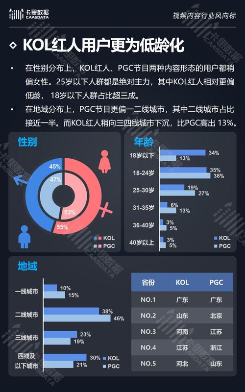 快手、抖音和KOL（关键意见领袖）等平台的粉丝互动和播放量的统计方式确实存在差异，但并非真的或者是的。以下是关于这些问题的详细分析