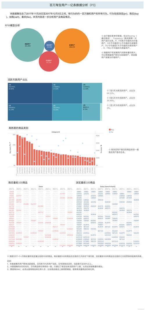 淘宝抖音浏览量分析与选择