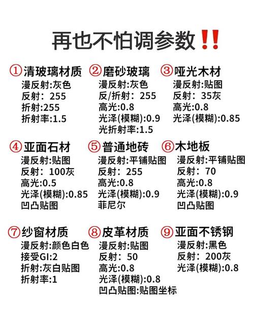 3DMax电脑配置指南