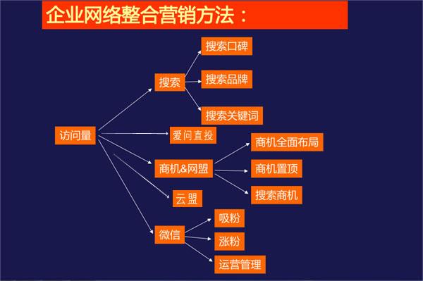 佛山网络推广报价,从选择到执行的最佳路径